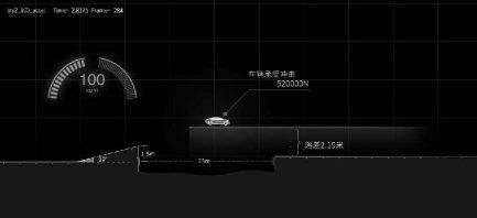 刺激！成功飞跃31.78米 这台车是怎么做到的