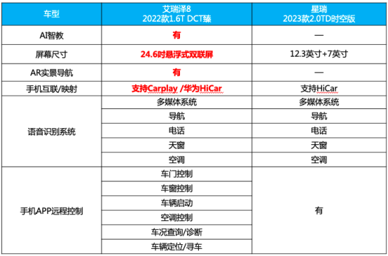 为何年轻人不喜欢星瑞了？开完艾瑞泽8你就能得到标准答案